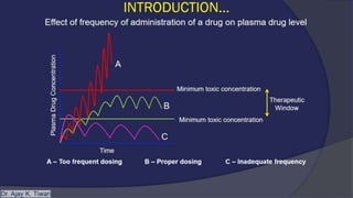 MULTIPLE DOSAGE REGIMEN by AKT