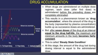 MULTIPLE DOSAGE REGIMEN by AKT