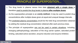 MULTIPLE DOSAGE REGIMEN by AKT