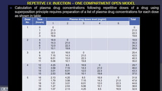 MULTIPLE DOSAGE REGIMEN by AKT