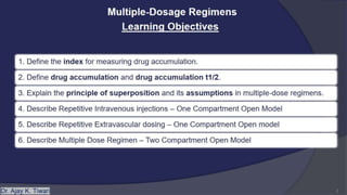 MULTIPLE DOSAGE REGIMEN by AKT