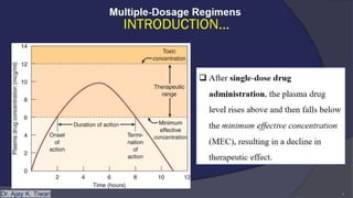 MULTIPLE DOSAGE REGIMEN by AKT