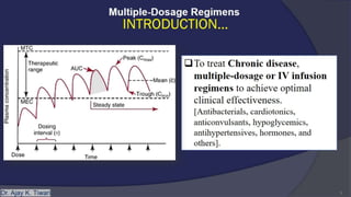 MULTIPLE DOSAGE REGIMEN by AKT