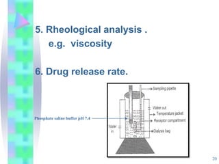 5. Rheological analysis .
e.g. viscosity
6. Drug release rate.
20
Phosphate saline buffer pH 7.4
 
