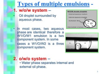 Types of multiple emulsions -
1. w/o/w system –
• Oil droplet surrounded by
aqueous phase.
• In most cases, two aqueous
phase are identical therefore a
W1/O/W1 emulsion is a two
component system. In some
cases a W1/O/W2 is a three
component system.
2. o/w/o system –
5
• Water phase separates internal and
external oil phase.
 