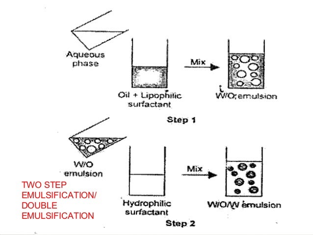 Solid lipid nanoparticles thesis