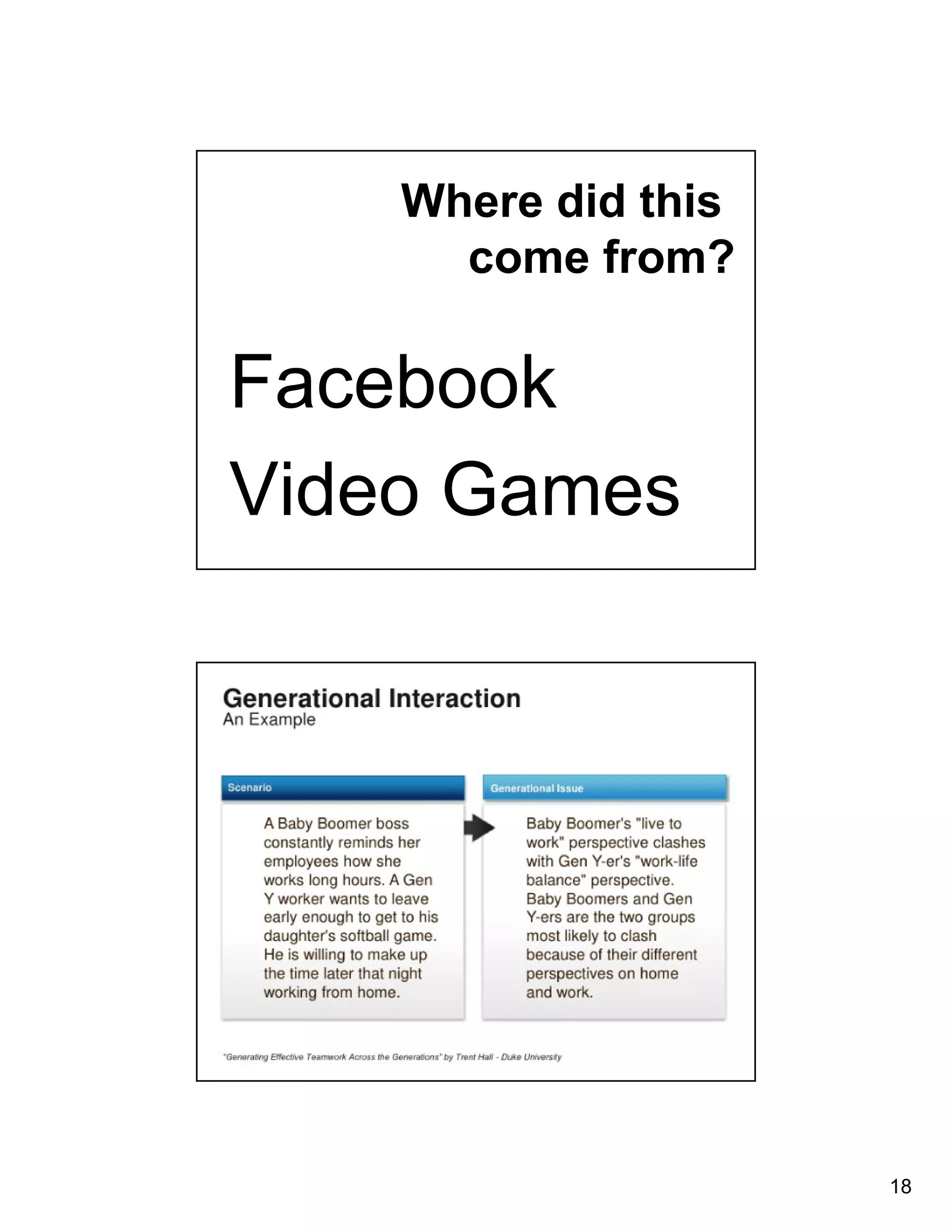 18 
Where did this 
come from? 
Facebook 
Video Games 
 