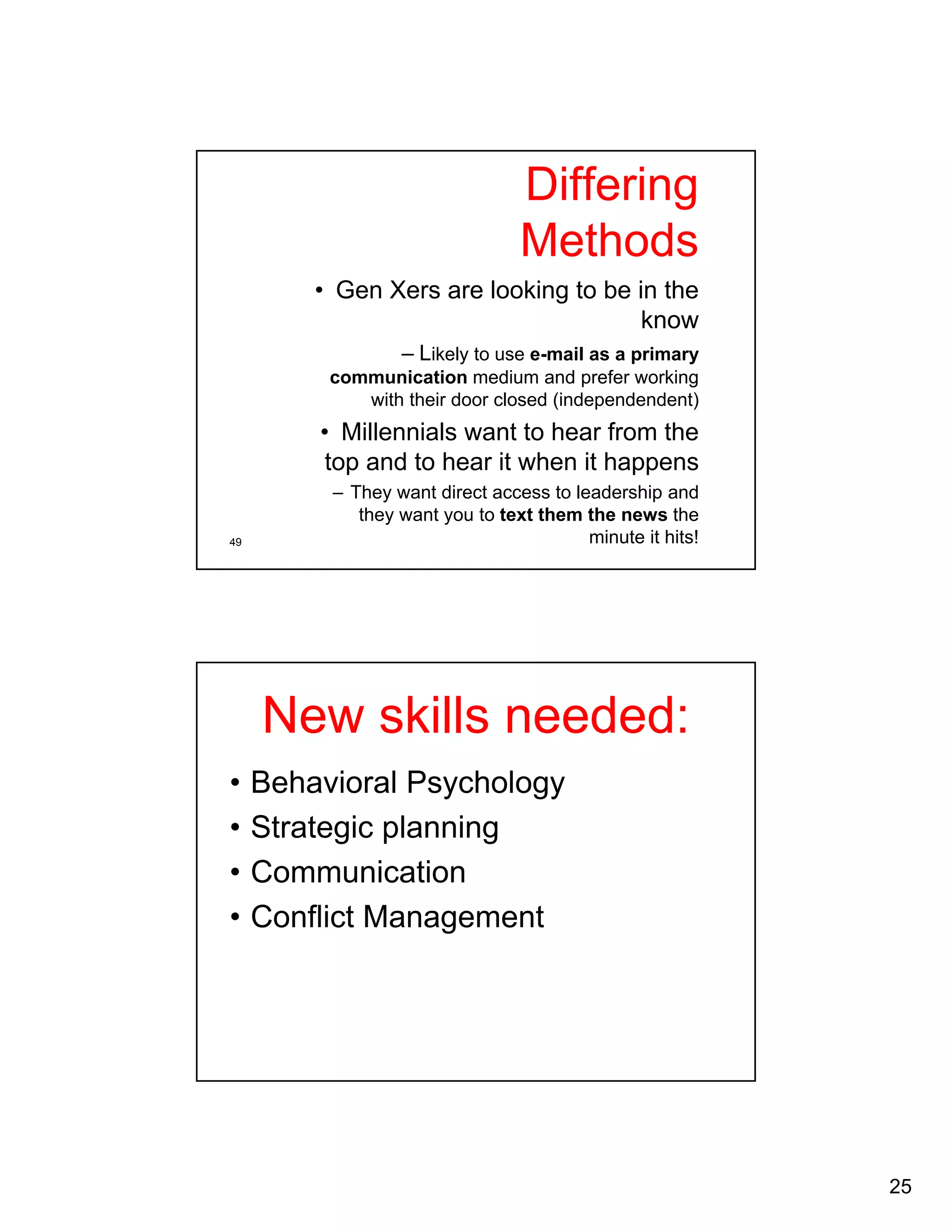 25 
Differing 
Methods 
• Gen Xers are looking to be in the 
know 
– Likely to use e-mail as a primary 
communication medium and prefer working 
with their door closed (independendent) 
• Millennials want to hear from the 
top and to hear it when it happens 
– They want direct access to leadership and 
they want you to text them the news the 
49 minute it hits! 
New skills needed: 
• Behavioral Psychology 
• Strategic planning 
• Communication 
• Conflict Management 
 