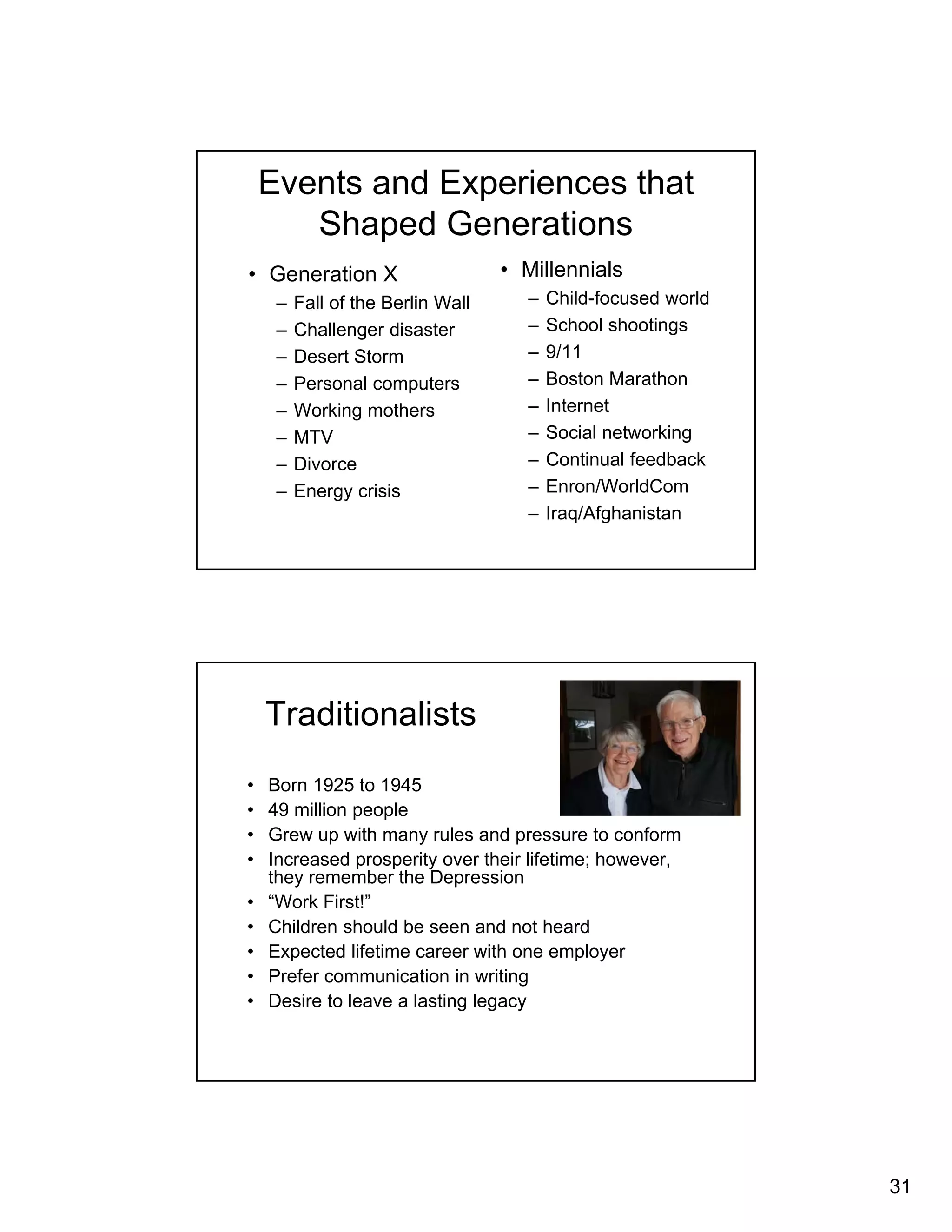 31 
Events and Experiences that 
Shaped Generations 
• Generation X 
– Fall of the Berlin Wall 
– Challenger disaster 
– Desert Storm 
– Personal computers 
– Working mothers 
– MTV 
– Divorce 
– Energy crisis 
• Millennials 
– Child-focused world 
– School shootings 
– 9/11 
– Boston Marathon 
– Internet 
– Social networking 
– Continual feedback 
– Enron/WorldCom 
– Iraq/Afghanistan 
Traditionalists 
• Born 1925 to 1945 
• 49 million people 
• Grew up with many rules and pressure to conform 
• Increased prosperity over their lifetime; however, 
they remember the Depression 
• “Work First!” 
• Children should be seen and not heard 
• Expected lifetime career with one employer 
• Prefer communication in writing 
• Desire to leave a lasting legacy 
 