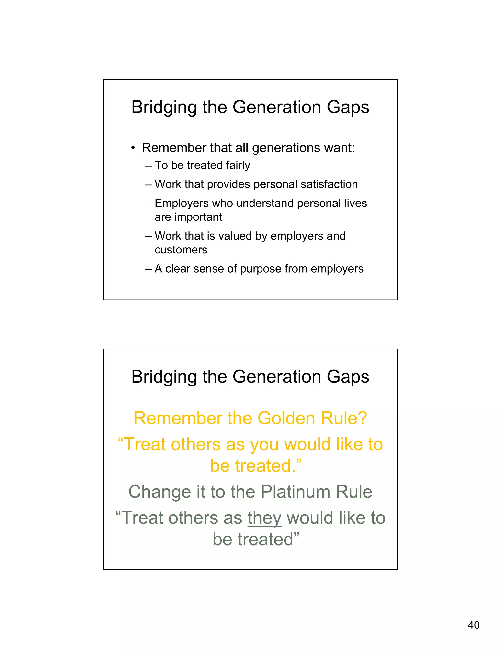40 
Bridging the Generation Gaps 
• Remember that all generations want: 
– To be treated fairly 
– Work that provides personal satisfaction 
– Employers who understand personal lives 
are important 
– Work that is valued by employers and 
customers 
– A clear sense of purpose from employers 
Bridging the Generation Gaps 
Remember the Golden Rule? 
“Treat others as you would like to 
be treated.” 
Change it to the Platinum Rule 
“Treat others as they would like to 
be treated” 
 