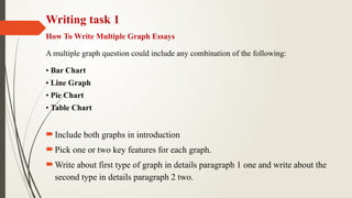 Multiple Graph_19ppt but it’s also about | PPTX