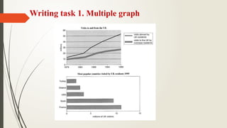 Multiple Graph_19ppt but it’s also about | PPTX