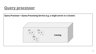 Query processor
12
Query Processor = Query Processing Service (e.g. a single server or a cluster)
G1 G2
G3
Catalog
 
