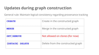 Updates during graph construction
General rule: Maintain logical consistency regarding provenance tracking
CREATE Create in the constructed graph
MERGE Merge in the constructed graph
SET|REMOVE Not allowed on clones (for now)
[DETACH] DELETE Delete from the constructed graph
 
