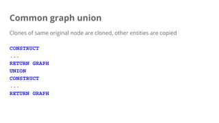 Common graph union
Clones of same original node are cloned, other entities are copied
CONSTRUCT
...
RETURN GRAPH
UNION
CONSTRUCT
...
RETURN GRAPH
 
