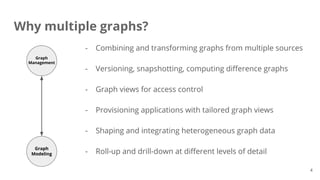 Why multiple graphs?
- Combining and transforming graphs from multiple sources
- Versioning, snapshotting, computing difference graphs
- Graph views for access control
- Provisioning applications with tailored graph views
- Shaping and integrating heterogeneous graph data
- Roll-up and drill-down at different levels of detail
Graph
Management
Graph
Modeling
4
 