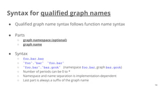 Syntax for qualified graph names
● Qualified graph name syntax follows function name syntax
● Parts
○ graph namespace (optional)
○ graph name
● Syntax
○ foo.bar.baz
○ `foo`.`bar` `foo.bar`
○ `foo.bar`.`baz.grok` (namespace foo.bar, graph baz.grok)
○ Number of periods can be 0 to *
○ Namespace and name separation is implementation-dependent
○ Last part is always a suffix of the graph name
14
 