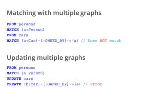 Matching with multiple graphs
FROM persons
MATCH (a:Person)
FROM cars
MATCH (b:Car)-[:OWNED_BY]->(a) // Does NOT match
Updating multiple graphs
FROM persons
MATCH (a:Person)
UPDATE cars
CREATE (b:Car)-[:OWNED_BY]->(a) // Error
 