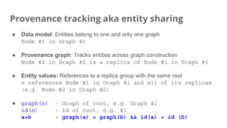Provenance tracking aka entity sharing
● Data model: Entities belong to one and only one graph
Node #1 in Graph #1
● Provenance graph: Tracks entities across graph construction
Node #2 in Graph #2 is a replica of Node #1 in Graph #1
● Entity values: References to a replica group with the same root
n references Node #1 in Graph #1 and all of its replicas
(e.g. Node #2 in Graph #2)
● graph(n) - Graph of root, e.g. Graph #1
id(n) - id of root, e.g. #1
a=b - graph(a) = graph(b) && id(a) = id (b)
 