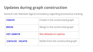 Updates during graph construction
General rule: Maintain logical consistency regarding provenance tracking
CREATE Create in the constructed graph
MERGE Merge in the constructed graph
SET|REMOVE Not allowed on replicas
[DETACH] DELETE Delete from the constructed graph
 