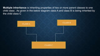 Multiple inheritance in java3 (1).pptx