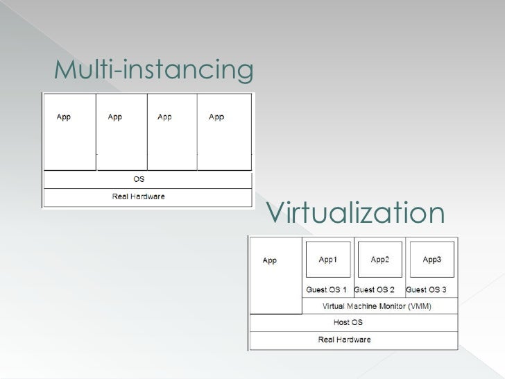 Multiple Instance Consolidate, Or Run Multiple Instances? Here’S How To Decide – WSVMVJ