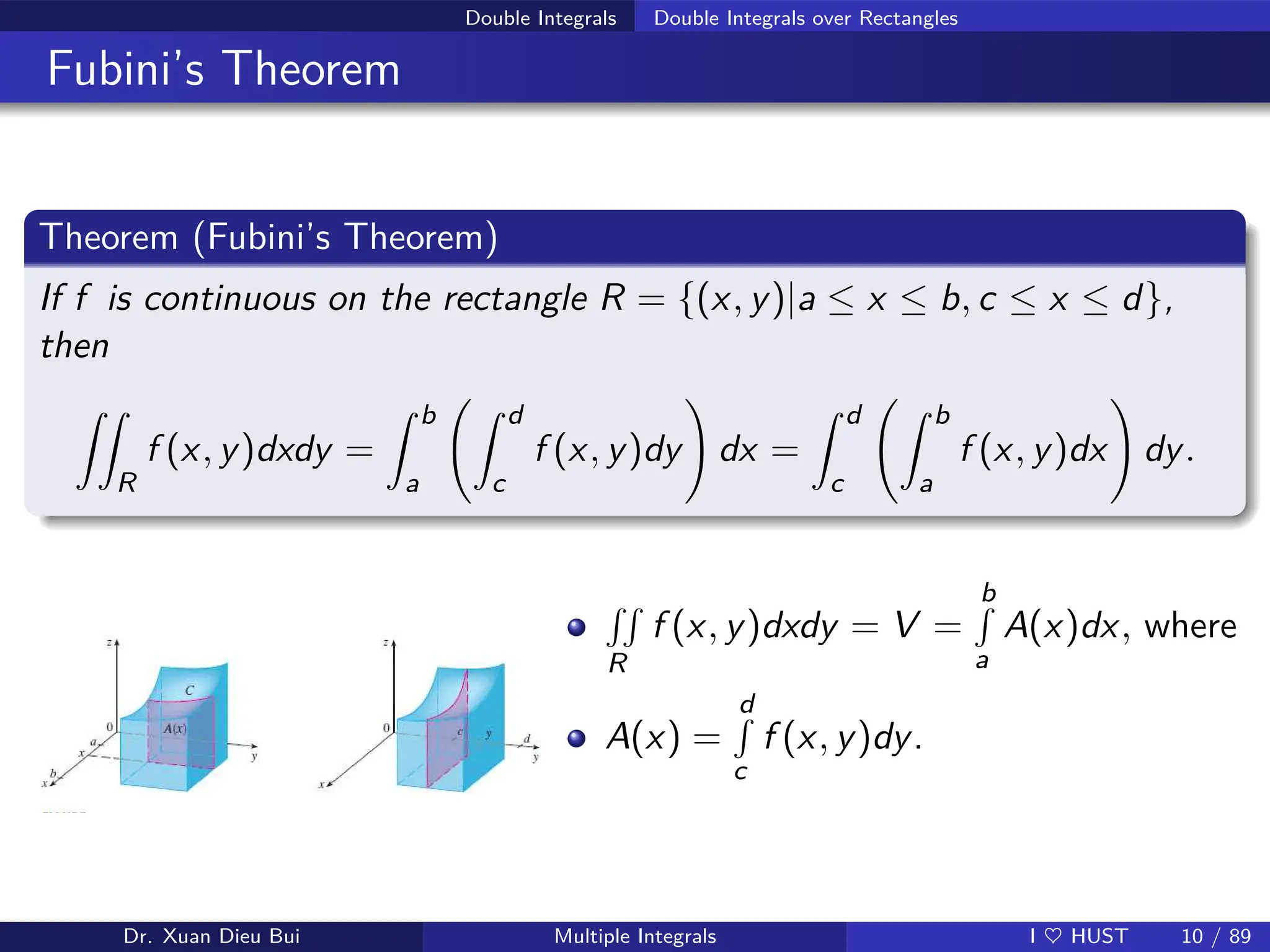 Double Integrals Double Integrals over Rectangles
Fubini’s Theorem
Theorem (Fubini’s Theorem)
If f is continuous on the rectangle R = {(x, y)|a ≤ x ≤ b, c ≤ x ≤ d},
then
ZZ
R
f (x, y)dxdy =
Z b
a
Z d
c
f (x, y)dy
!
dx =
Z d
c
Z b
a
f (x, y)dx
!
dy.
RR
R
f (x, y)dxdy = V =
b
R
a
A(x)dx, where
A(x) =
d
R
c
f (x, y)dy.
Dr. Xuan Dieu Bui Multiple Integrals I ♥ HUST 10 / 89
 