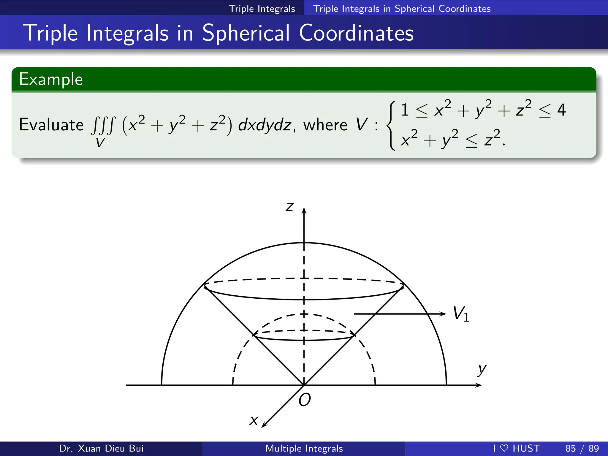 Triple Integrals Triple Integrals in Spherical Coordinates
Triple Integrals in Spherical Coordinates
Example
Evaluate
RRR
V
x2 + y2 + z2

dxdydz, where V :
(
1 ≤ x2
+ y2
+ z2
≤ 4
x2
+ y2
≤ z2
.
y
z
x
O
V1
Dr. Xuan Dieu Bui Multiple Integrals I ♥ HUST 85 / 89
 