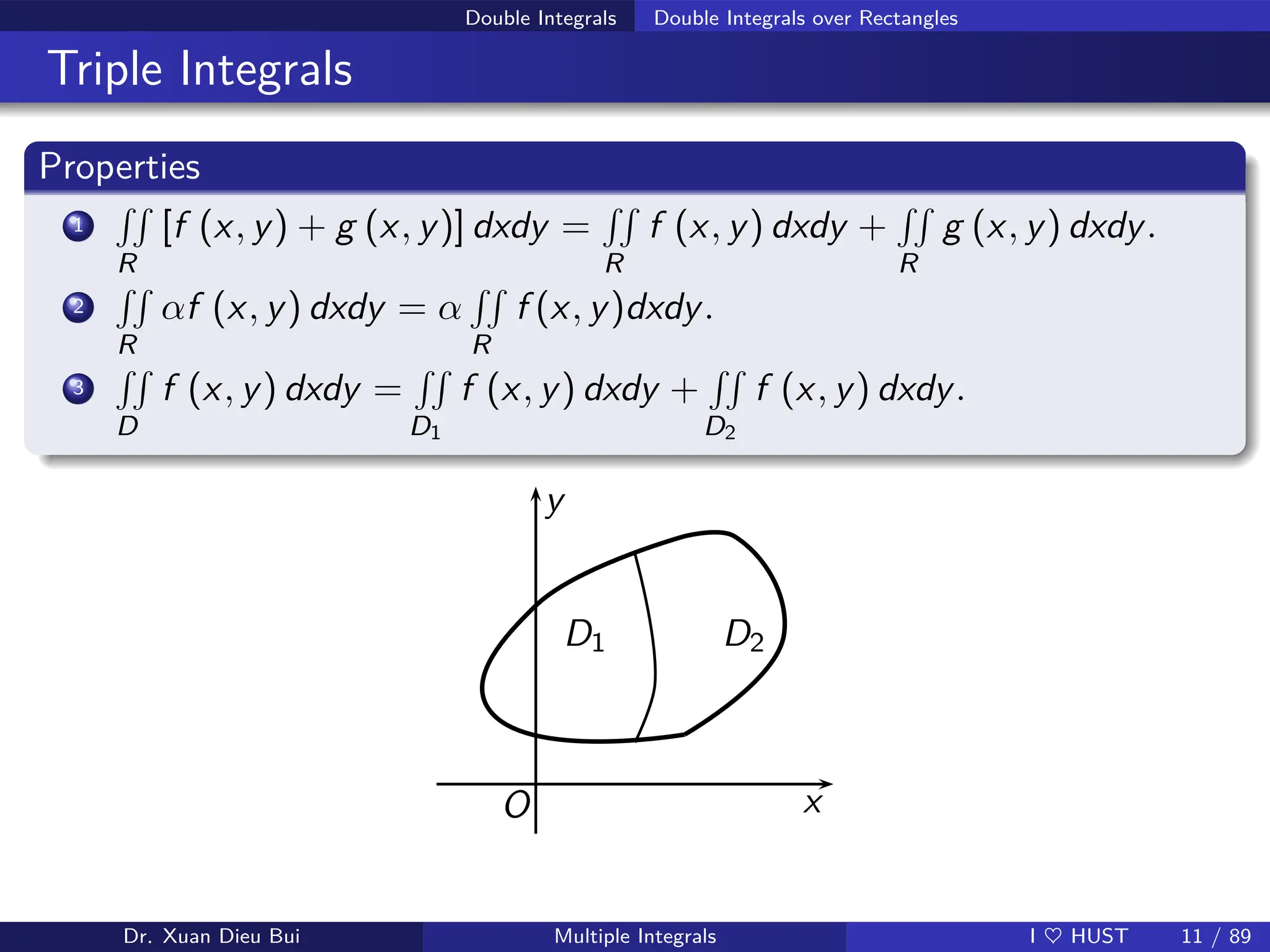 Double Integrals Double Integrals over Rectangles
Triple Integrals
Properties
1
RR
R
[f (x, y) + g (x, y)] dxdy =
RR
R
f (x, y) dxdy +
RR
R
g (x, y) dxdy.
2
RR
R
αf (x, y) dxdy = α
RR
R
f (x, y)dxdy.
3
RR
D
f (x, y) dxdy =
RR
D1
f (x, y) dxdy +
RR
D2
f (x, y) dxdy.
x
y
O
D1 D2
Dr. Xuan Dieu Bui Multiple Integrals I ♥ HUST 11 / 89
 