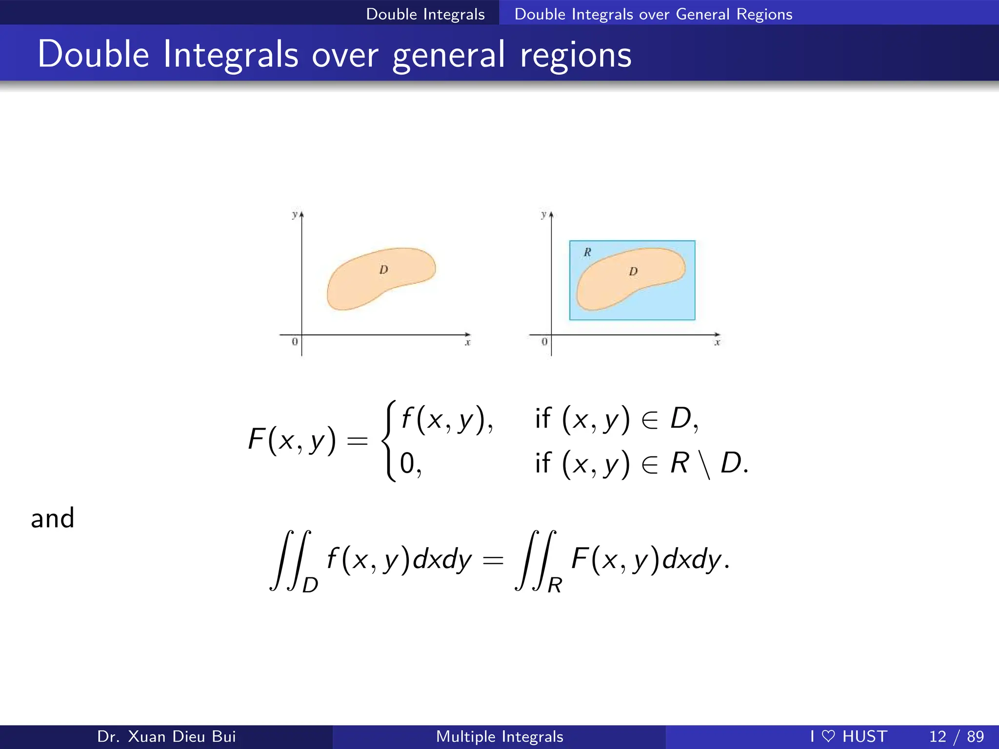 Double Integrals Double Integrals over General Regions
Double Integrals over general regions
F(x, y) =
(
f (x, y), if (x, y) ∈ D,
0, if (x, y) ∈ R  D.
and ZZ
D
f (x, y)dxdy =
ZZ
R
F(x, y)dxdy.
Dr. Xuan Dieu Bui Multiple Integrals I ♥ HUST 12 / 89
 