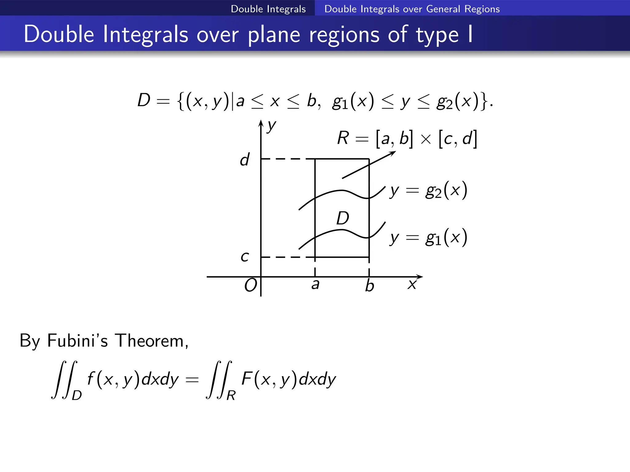 Double Integrals Double Integrals over General Regions
Double Integrals over plane regions of type I
D = {(x, y)|a ≤ x ≤ b, g1(x) ≤ y ≤ g2(x)}.
x
y
O
D
y = g1(x)
y = g2(x)
a b
R = [a, b] × [c, d]
c
d
By Fubini’s Theorem,
ZZ
D
f (x, y)dxdy =
ZZ
R
F(x, y)dxdy
 