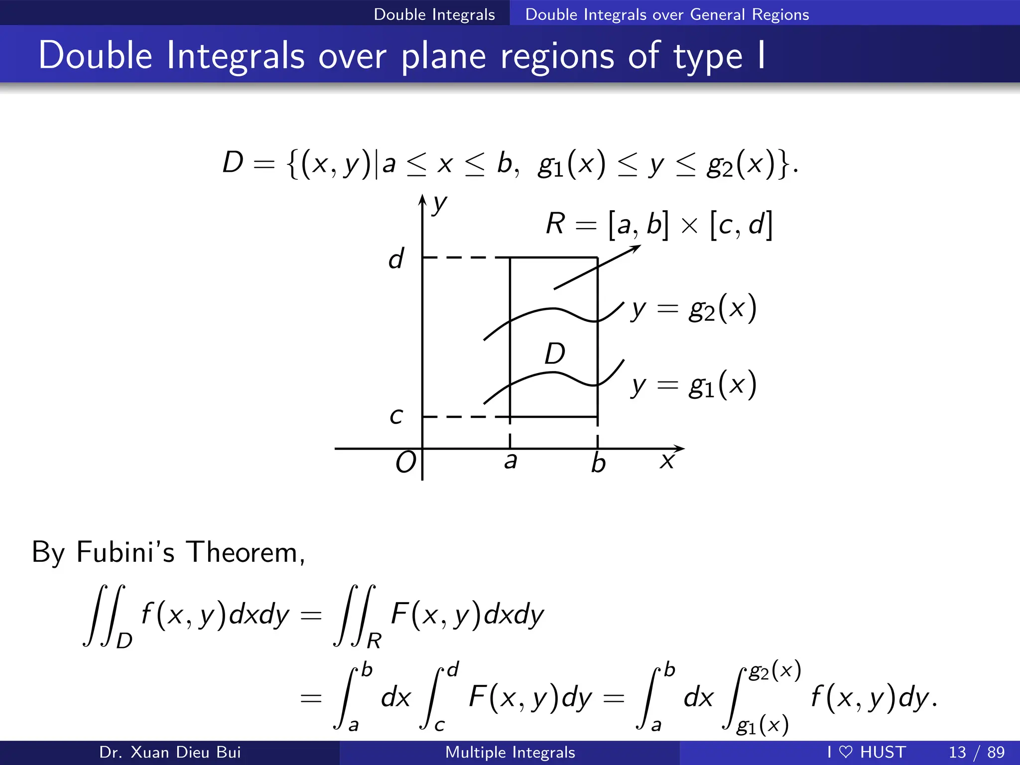 Double Integrals Double Integrals over General Regions
Double Integrals over plane regions of type I
D = {(x, y)|a ≤ x ≤ b, g1(x) ≤ y ≤ g2(x)}.
x
y
O
D
y = g1(x)
y = g2(x)
a b
R = [a, b] × [c, d]
c
d
By Fubini’s Theorem,
ZZ
D
f (x, y)dxdy =
ZZ
R
F(x, y)dxdy
=
Z b
a
dx
Z d
c
F(x, y)dy =
Z b
a
dx
Z g2(x)
g1(x)
f (x, y)dy.
Dr. Xuan Dieu Bui Multiple Integrals I ♥ HUST 13 / 89
 