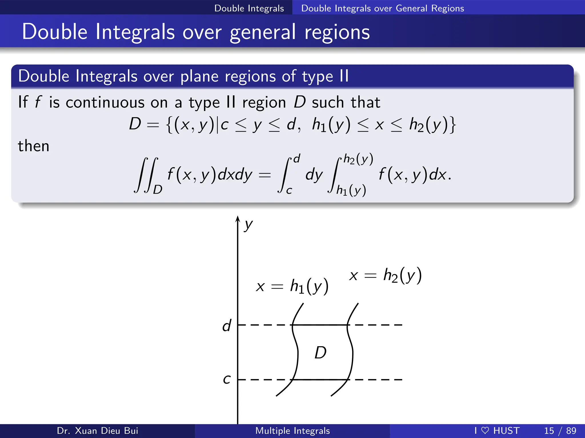 Double Integrals Double Integrals over General Regions
Double Integrals over general regions
Double Integrals over plane regions of type II
If f is continuous on a type II region D such that
D = {(x, y)|c ≤ y ≤ d, h1(y) ≤ x ≤ h2(y)}
then ZZ
D
f (x, y)dxdy =
Z d
c
dy
Z h2(y)
h1(y)
f (x, y)dx.
y
D
x = h1(y)
x = h2(y)
d
c
Dr. Xuan Dieu Bui Multiple Integrals I ♥ HUST 15 / 89
 