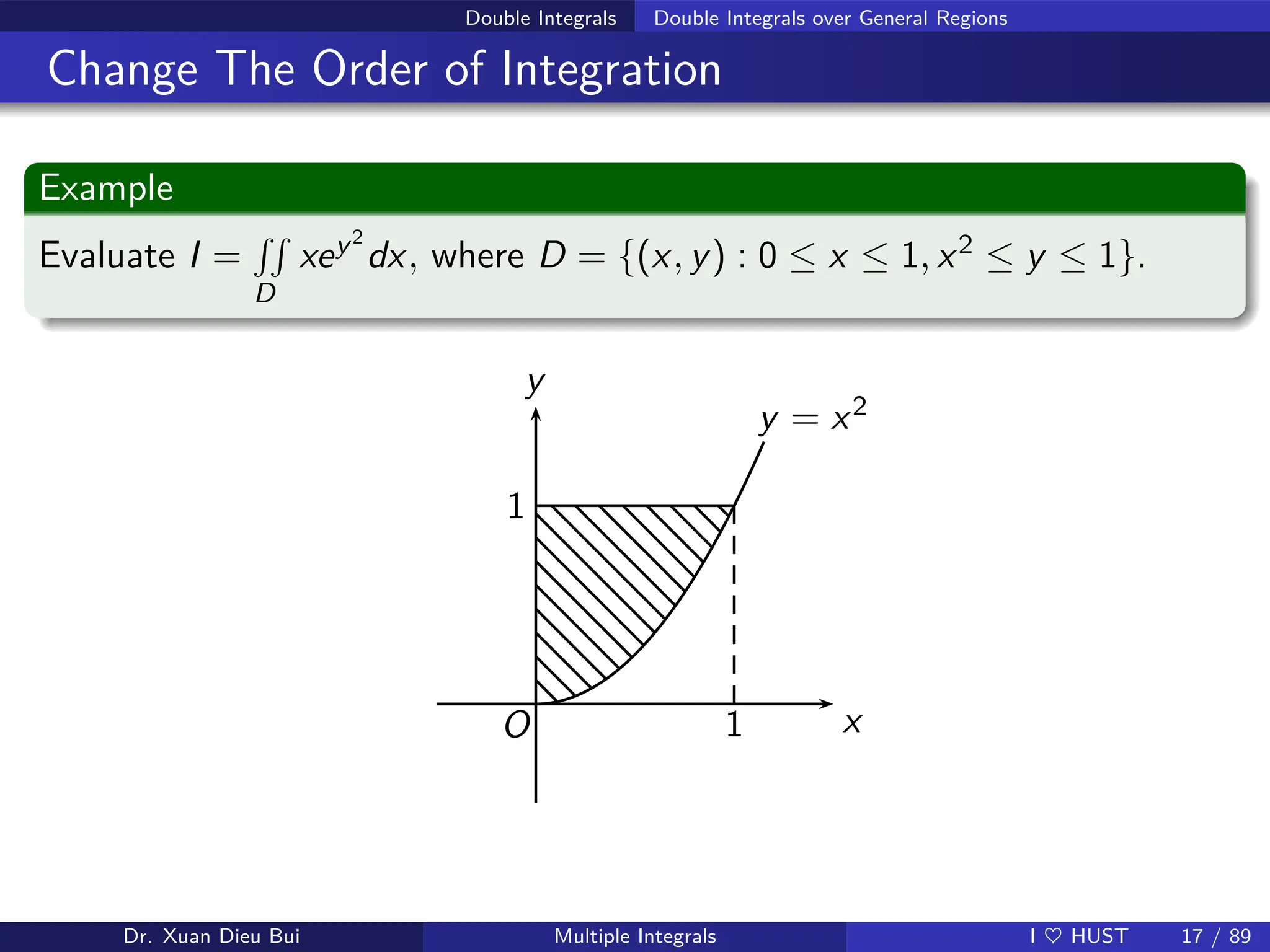 Double Integrals Double Integrals over General Regions
Change The Order of Integration
Example
Evaluate I =
RR
D
xey2
dx, where D = {(x, y) : 0 ≤ x ≤ 1, x2 ≤ y ≤ 1}.
x
1
y
1
O
y = x2
Dr. Xuan Dieu Bui Multiple Integrals I ♥ HUST 17 / 89
 