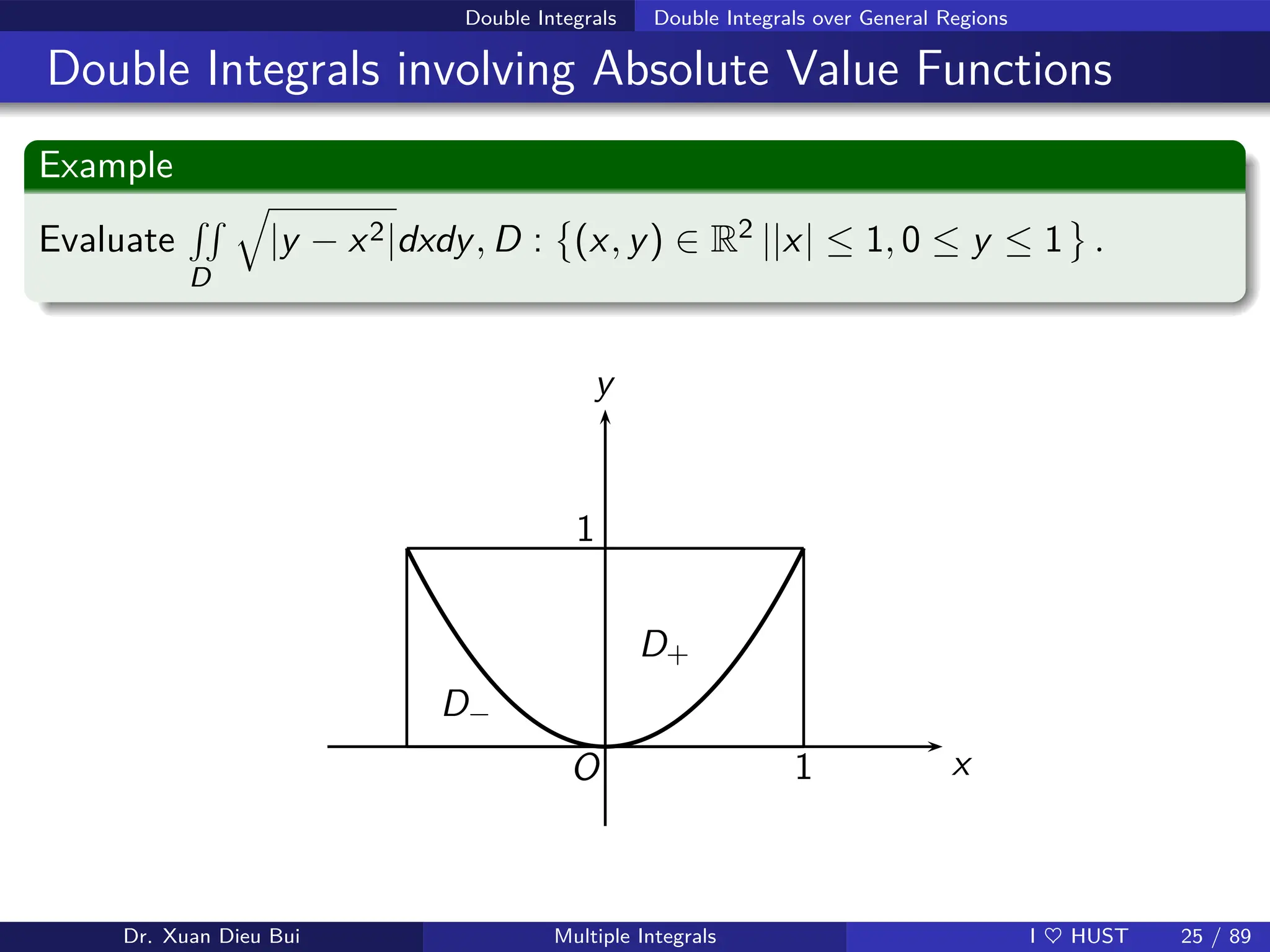 Double Integrals Double Integrals over General Regions
Double Integrals involving Absolute Value Functions
Example
Evaluate
RR
D
q
|y − x2|dxdy, D :

(x, y) ∈ R2 ||x| ≤ 1, 0 ≤ y ≤ 1 .
O x
1
D+
y
1
D−
Dr. Xuan Dieu Bui Multiple Integrals I ♥ HUST 25 / 89
 