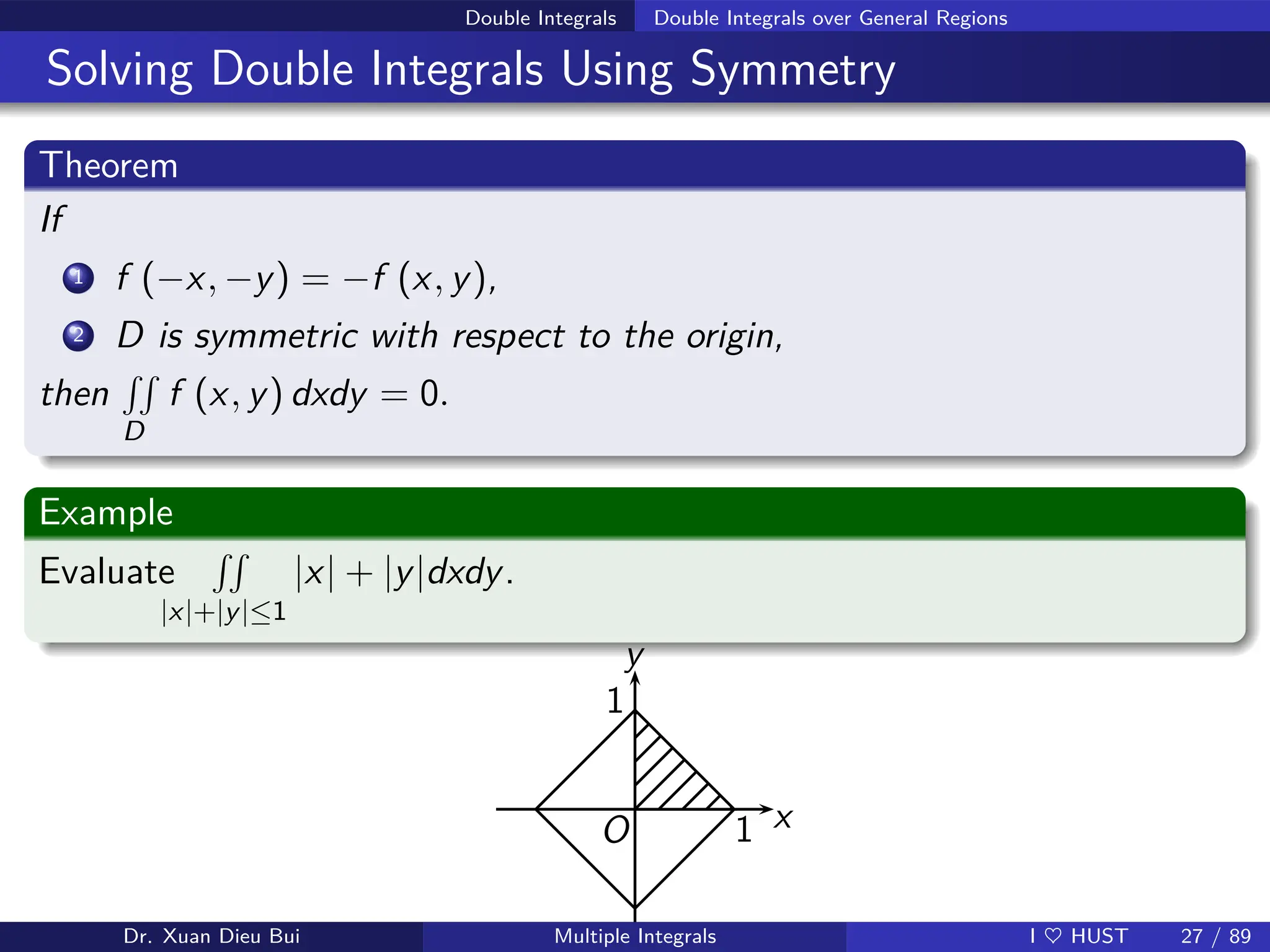 Double Integrals Double Integrals over General Regions
Solving Double Integrals Using Symmetry
Theorem
If
1 f (−x, −y) = −f (x, y),
2 D is symmetric with respect to the origin,
then
RR
D
f (x, y) dxdy = 0.
Example
Evaluate
RR
|x|+|y|≤1
|x| + |y|dxdy.
O x
1
y
1
Dr. Xuan Dieu Bui Multiple Integrals I ♥ HUST 27 / 89
 