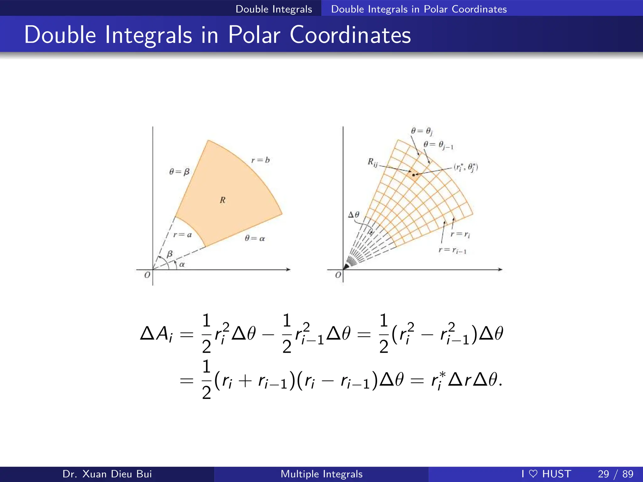 Double Integrals Double Integrals in Polar Coordinates
Double Integrals in Polar Coordinates
∆Ai =
1
2
r2
i ∆θ −
1
2
r2
i−1∆θ =
1
2
(r2
i − r2
i−1)∆θ
=
1
2
(ri + ri−1)(ri − ri−1)∆θ = r∗
i ∆r∆θ.
Dr. Xuan Dieu Bui Multiple Integrals I ♥ HUST 29 / 89
 