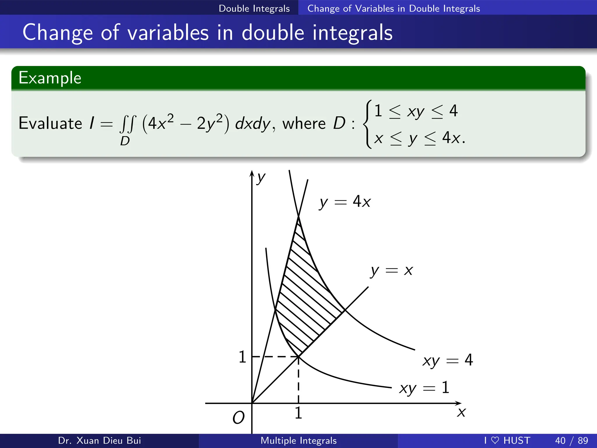 Double Integrals Change of Variables in Double Integrals
Change of variables in double integrals
Example
Evaluate I =
RR
D
4x2 − 2y2

dxdy, where D :
(
1 ≤ xy ≤ 4
x ≤ y ≤ 4x.
x
y
O 1
1
y = 4x
y = x
xy = 4
xy = 1
Dr. Xuan Dieu Bui Multiple Integrals I ♥ HUST 40 / 89
 