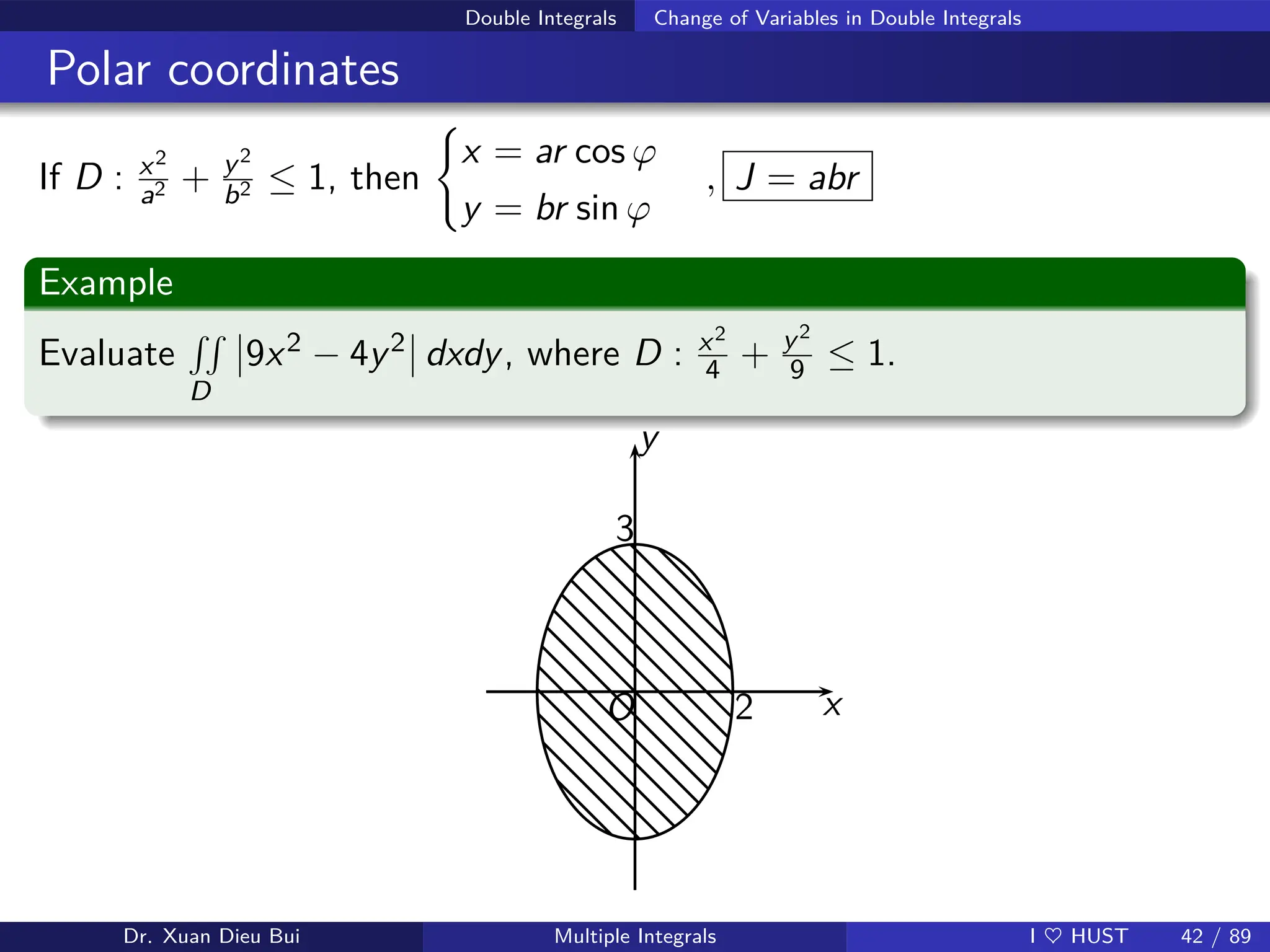 Double Integrals Change of Variables in Double Integrals
Polar coordinates
If D : x2
a2 + y2
b2 ≤ 1, then
(
x = ar cos ϕ
y = br sin ϕ
, J = abr
Example
Evaluate
RR
D
9x2 − 4y2 dxdy, where D : x2
4 + y2
9 ≤ 1.
x
2
y
3
O
Dr. Xuan Dieu Bui Multiple Integrals I ♥ HUST 42 / 89
 