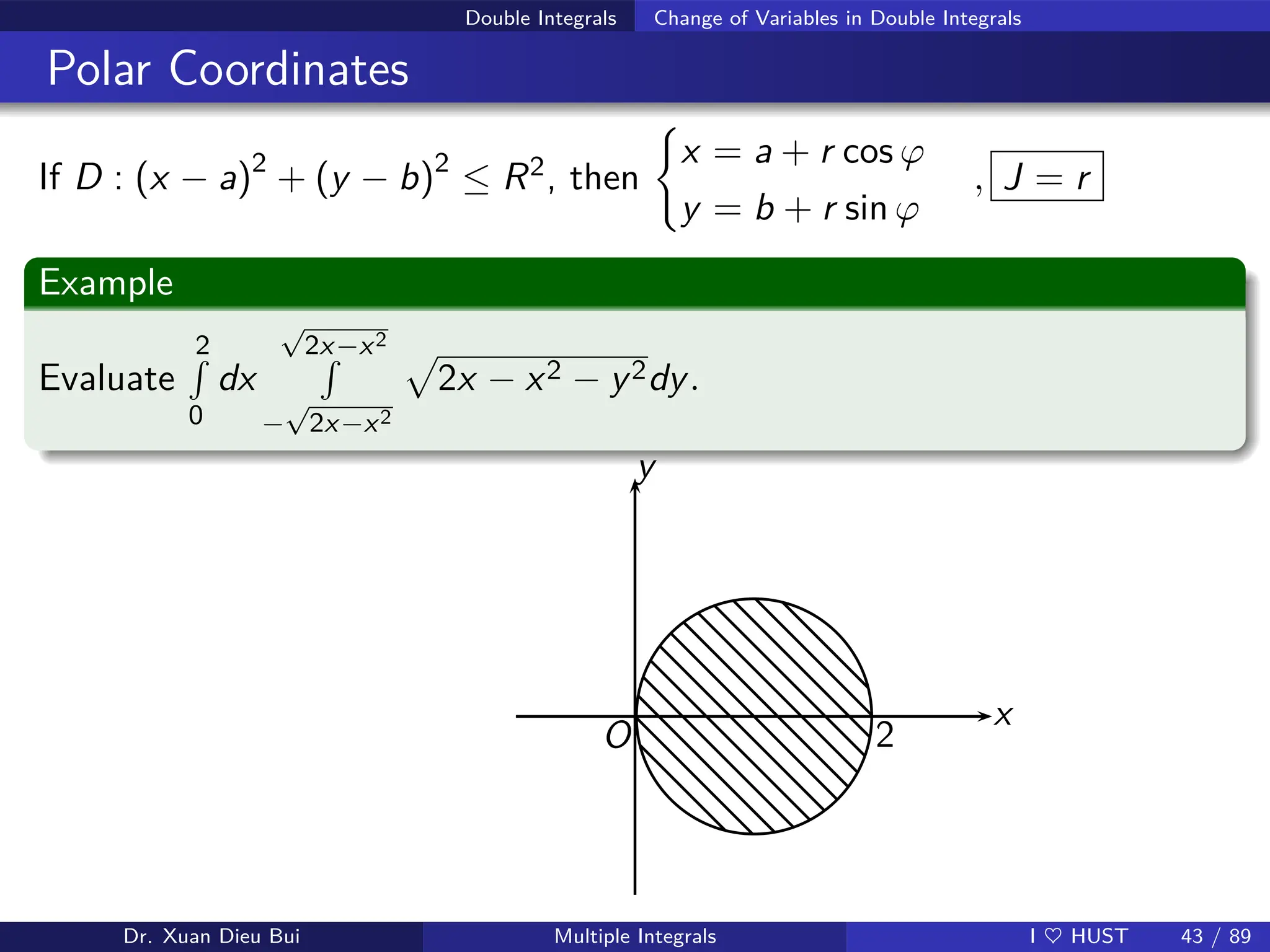 Double Integrals Change of Variables in Double Integrals
Polar Coordinates
If D : (x − a)2
+ (y − b)2
≤ R2, then
(
x = a + r cos ϕ
y = b + r sin ϕ
, J = r
Example
Evaluate
2
R
0
dx
√
2x−x2
R
−
√
2x−x2
p
2x − x2 − y2dy.
x
2
y
O
Dr. Xuan Dieu Bui Multiple Integrals I ♥ HUST 43 / 89
 