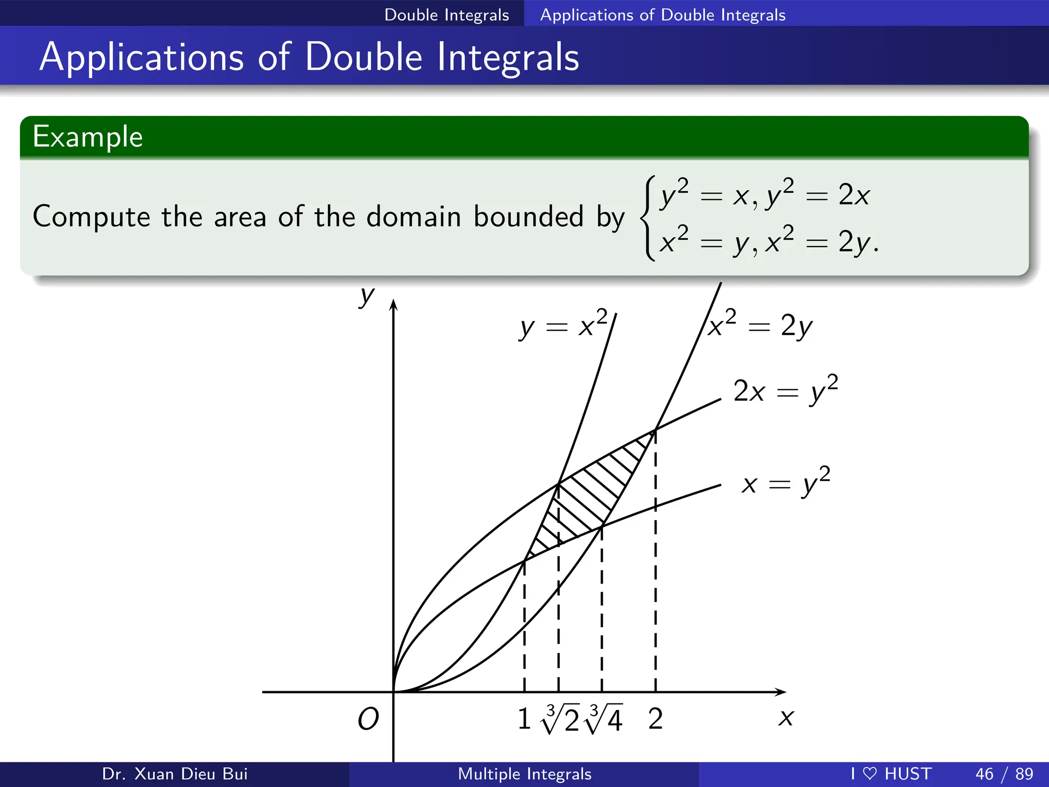 Double Integrals Applications of Double Integrals
Applications of Double Integrals
Example
Compute the area of the domain bounded by
(
y2 = x, y2 = 2x
x2 = y, x2 = 2y.
x
y
O
y = x2 x2 = 2y
x = y2
2x = y2
1 3
√
2 3
√
4 2
Dr. Xuan Dieu Bui Multiple Integrals I ♥ HUST 46 / 89
 