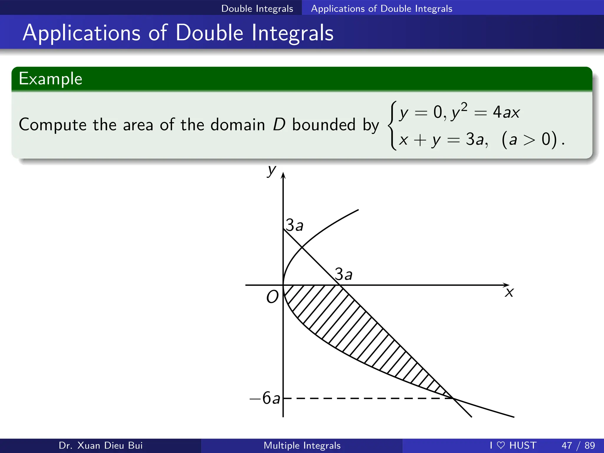 Double Integrals Applications of Double Integrals
Applications of Double Integrals
Example
Compute the area of the domain D bounded by
(
y = 0, y2 = 4ax
x + y = 3a, (a  0) .
y
O x
3a
3a
−6a
Dr. Xuan Dieu Bui Multiple Integrals I ♥ HUST 47 / 89
 
