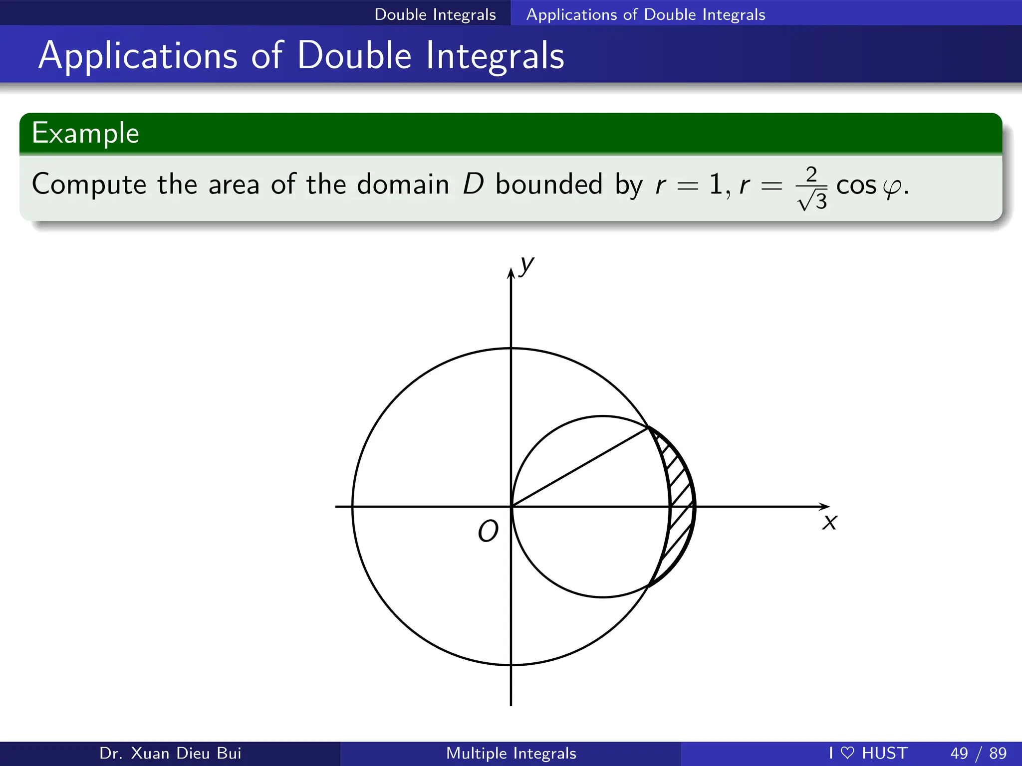 Double Integrals Applications of Double Integrals
Applications of Double Integrals
Example
Compute the area of the domain D bounded by r = 1, r = 2
√
3
cos ϕ.
x
y
O
Dr. Xuan Dieu Bui Multiple Integrals I ♥ HUST 49 / 89
 