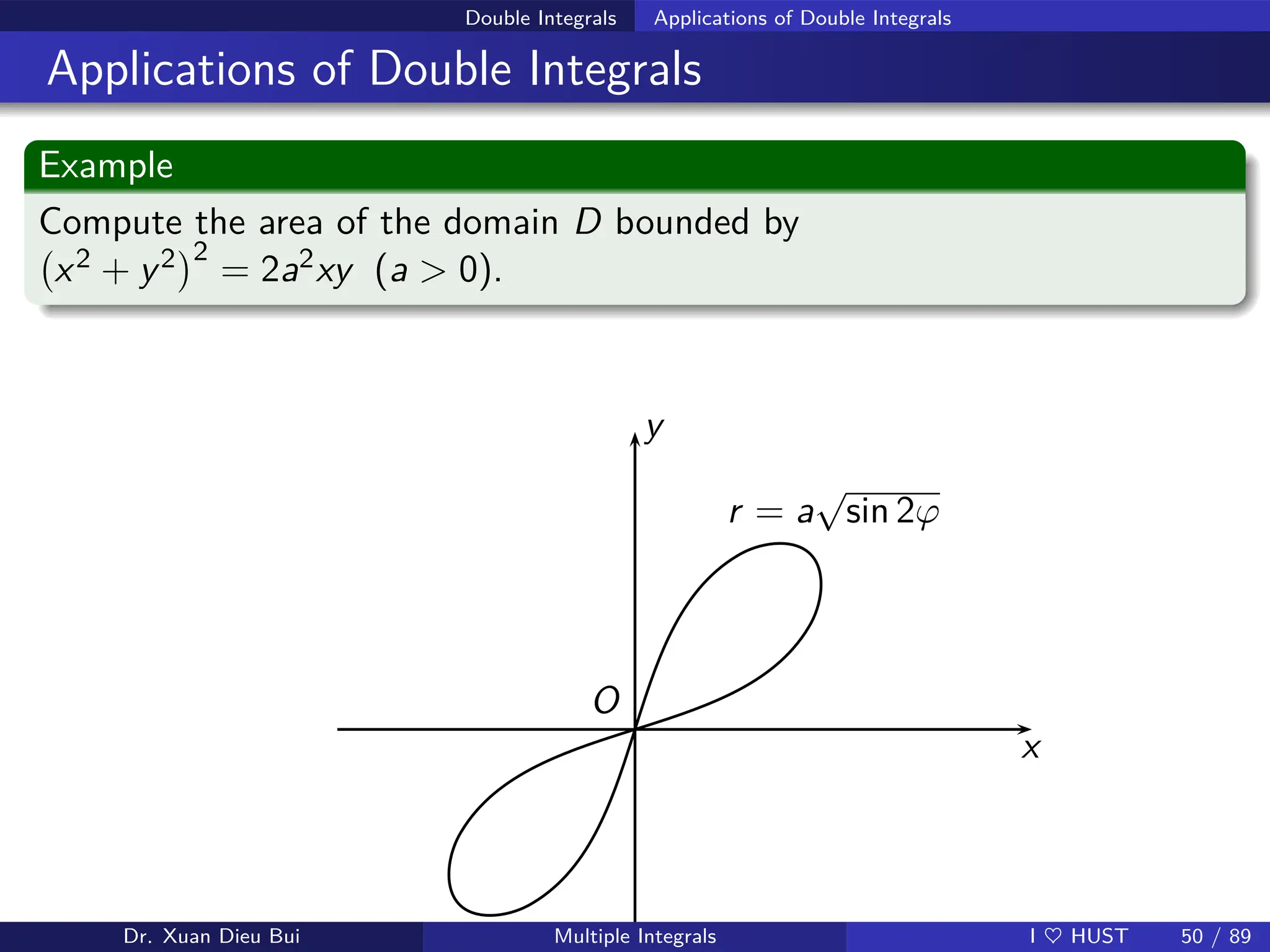 Double Integrals Applications of Double Integrals
Applications of Double Integrals
Example
Compute the area of the domain D bounded by
x2 + y2
2
= 2a2xy (a  0).
x
y
O
r = a
√
sin 2ϕ
Dr. Xuan Dieu Bui Multiple Integrals I ♥ HUST 50 / 89
 
