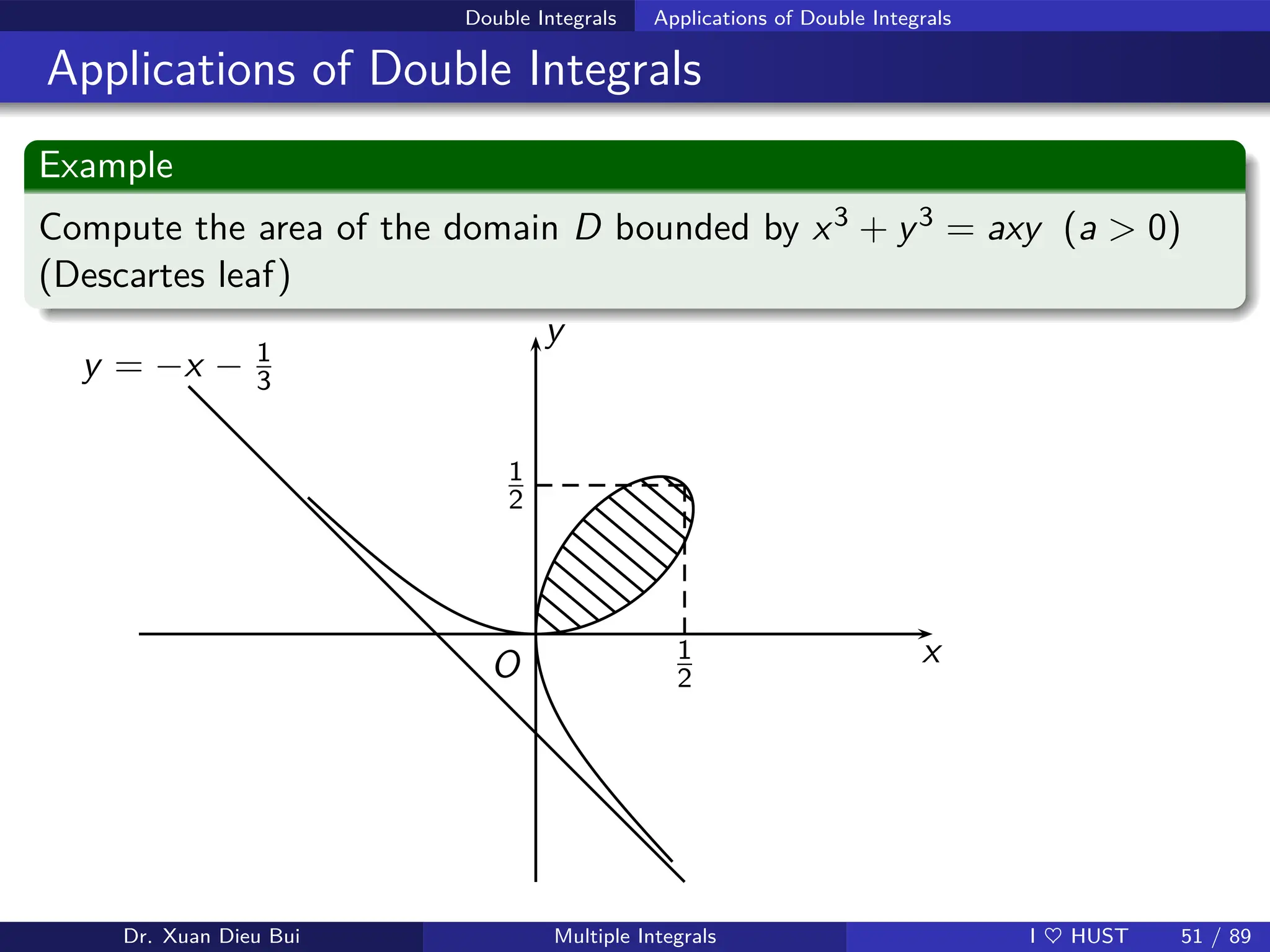 Double Integrals Applications of Double Integrals
Applications of Double Integrals
Example
Compute the area of the domain D bounded by x3 + y3 = axy (a  0)
(Descartes leaf)
x
y
O 1
2
1
2
y = −x − 1
3
Dr. Xuan Dieu Bui Multiple Integrals I ♥ HUST 51 / 89
 