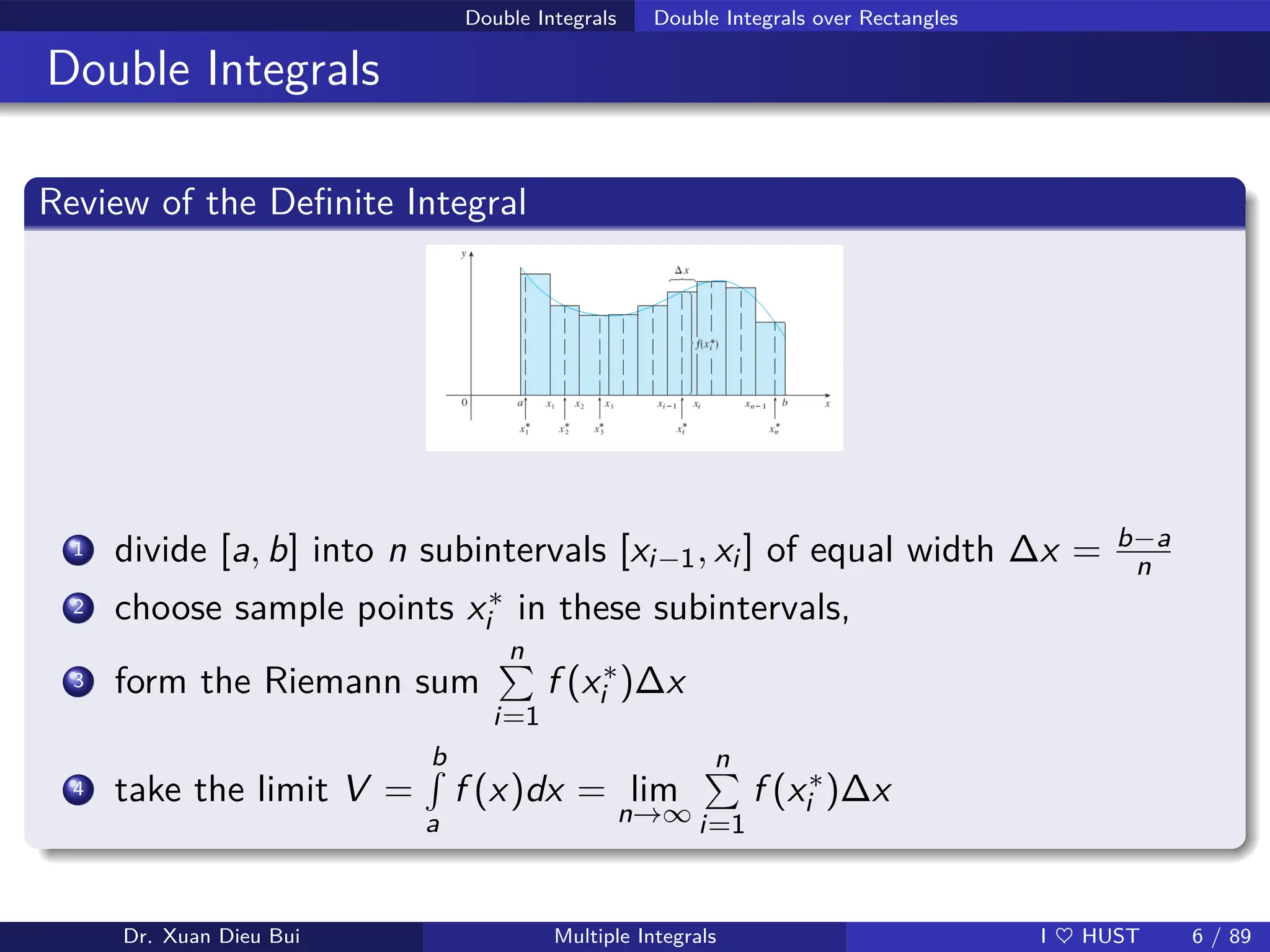 Double Integrals Double Integrals over Rectangles
Double Integrals
Review of the Definite Integral
1 divide [a, b] into n subintervals [xi−1, xi ] of equal width ∆x = b−a
n
2 choose sample points x∗
i in these subintervals,
3 form the Riemann sum
n
P
i=1
f (x∗
i )∆x
4 take the limit V =
b
R
a
f (x)dx = lim
n→∞
n
P
i=1
f (x∗
i )∆x
Dr. Xuan Dieu Bui Multiple Integrals I ♥ HUST 6 / 89
 