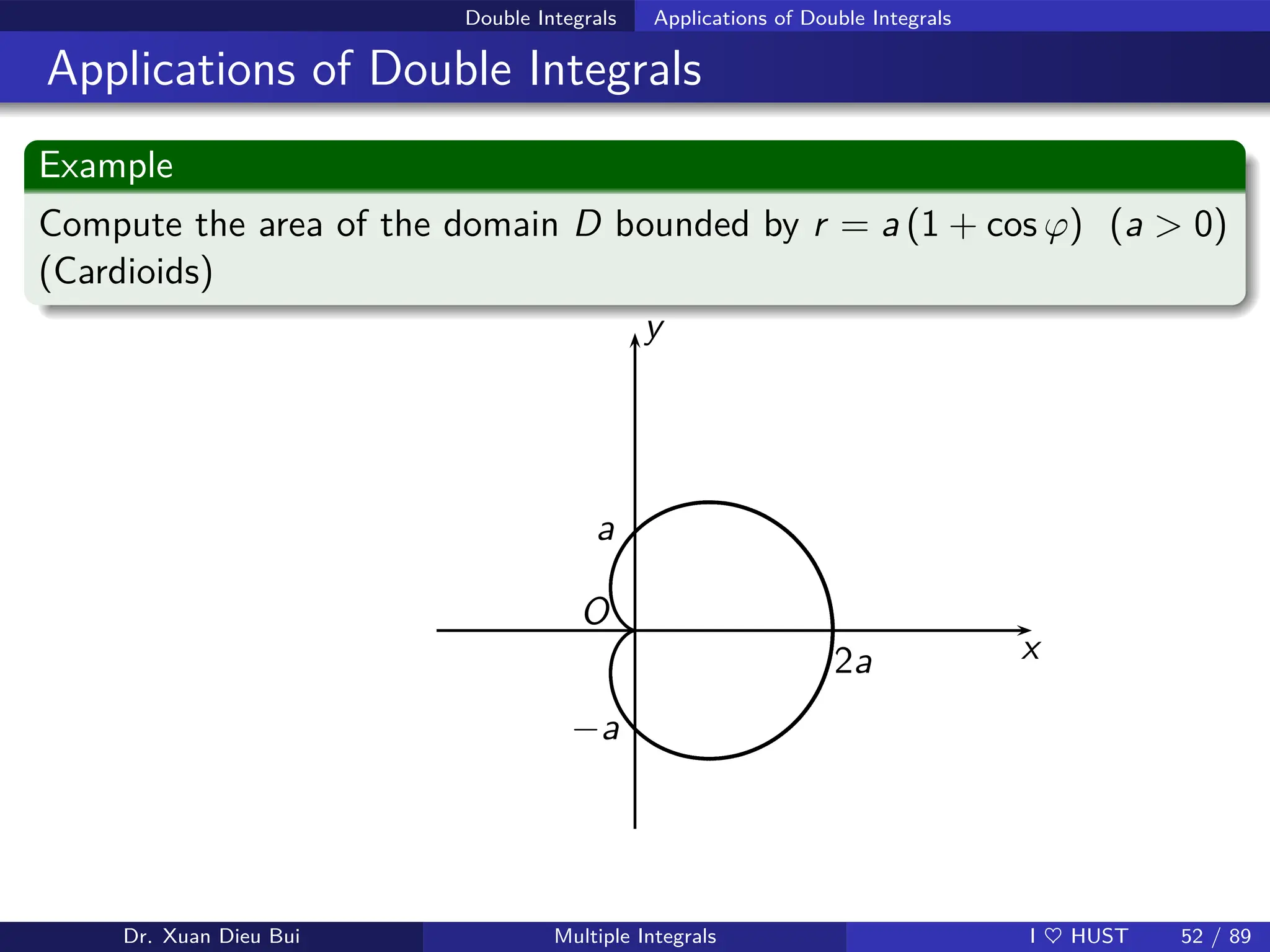 Double Integrals Applications of Double Integrals
Applications of Double Integrals
Example
Compute the area of the domain D bounded by r = a (1 + cos ϕ) (a  0)
(Cardioids)
x
y
O
2a
a
−a
Dr. Xuan Dieu Bui Multiple Integrals I ♥ HUST 52 / 89
 