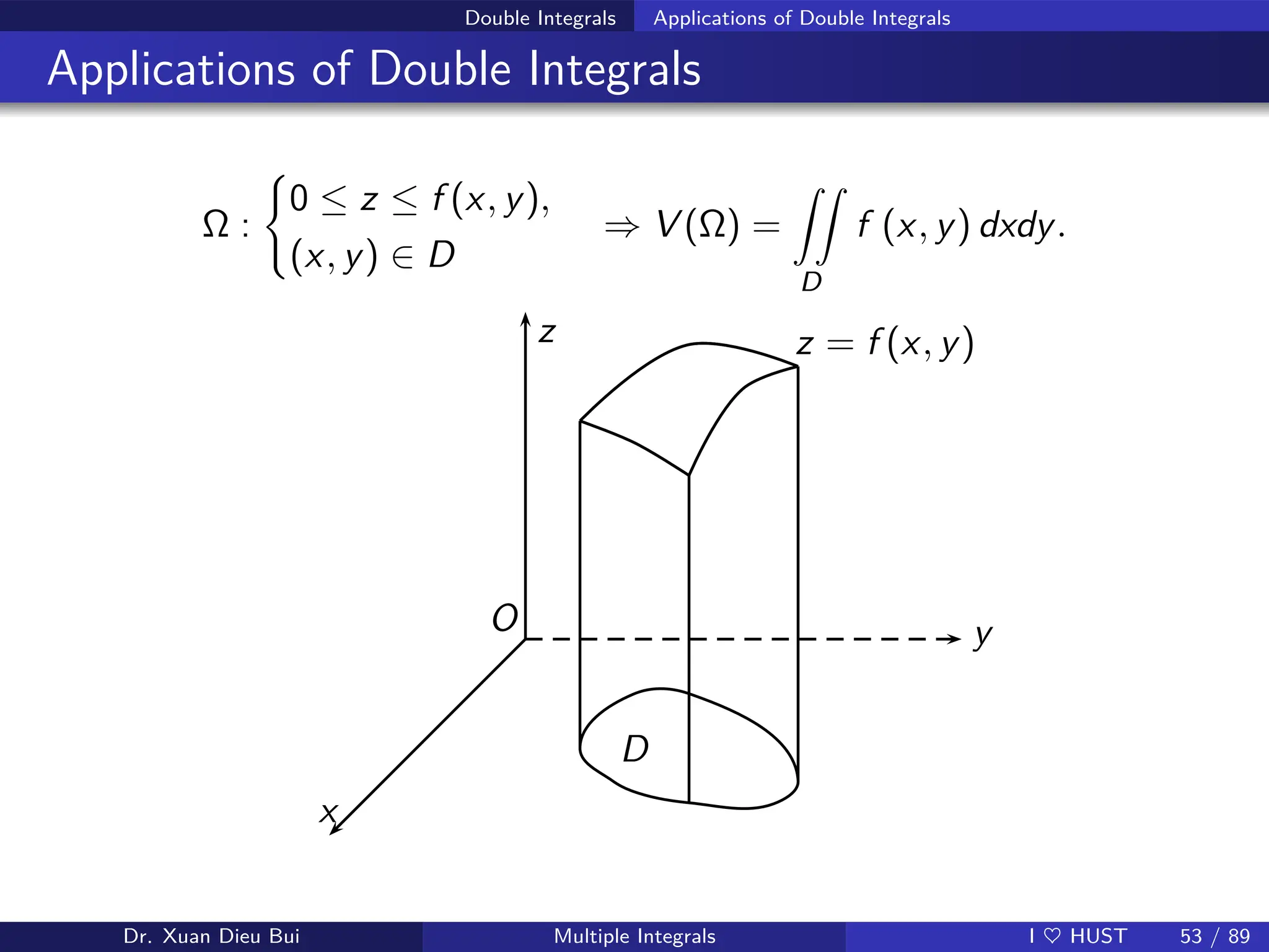 Double Integrals Applications of Double Integrals
Applications of Double Integrals
Ω :
(
0 ≤ z ≤ f (x, y),
(x, y) ∈ D
⇒ V (Ω) =
ZZ
D
f (x, y) dxdy.
y
z
x
O
z = f (x, y)
D
Dr. Xuan Dieu Bui Multiple Integrals I ♥ HUST 53 / 89
 