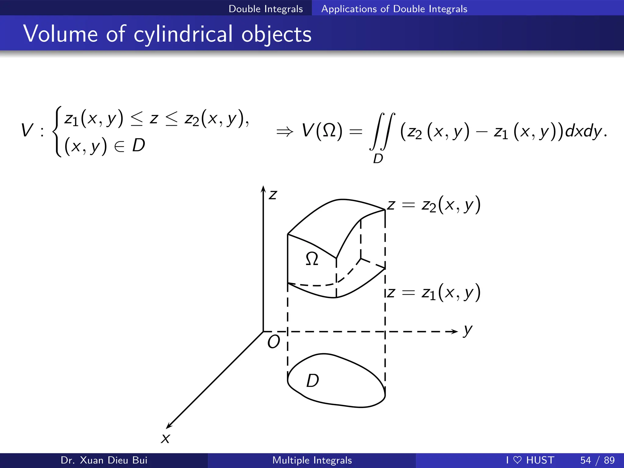 Double Integrals Applications of Double Integrals
Volume of cylindrical objects
V :
(
z1(x, y) ≤ z ≤ z2(x, y),
(x, y) ∈ D
⇒ V (Ω) =
ZZ
D
(z2 (x, y) − z1 (x, y))dxdy.
y
z
x
O
z = z2(x, y)
z = z1(x, y)
D
Ω
Dr. Xuan Dieu Bui Multiple Integrals I ♥ HUST 54 / 89
 