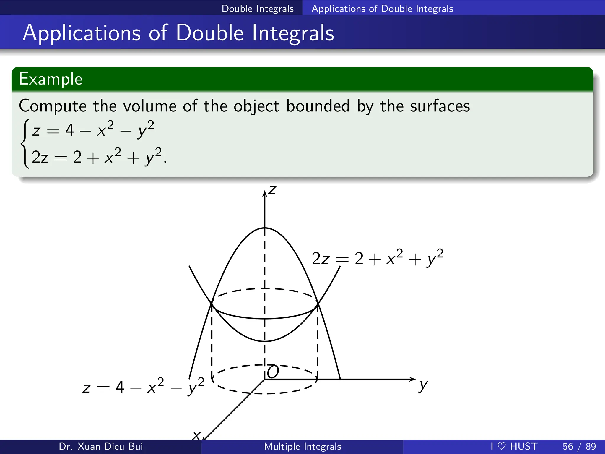Double Integrals Applications of Double Integrals
Applications of Double Integrals
Example
Compute the volume of the object bounded by the surfaces
(
z = 4 − x2 − y2
2z = 2 + x2 + y2.
y
z
x
O
2z = 2 + x2 + y2
z = 4 − x2 − y2
Dr. Xuan Dieu Bui Multiple Integrals I ♥ HUST 56 / 89
 